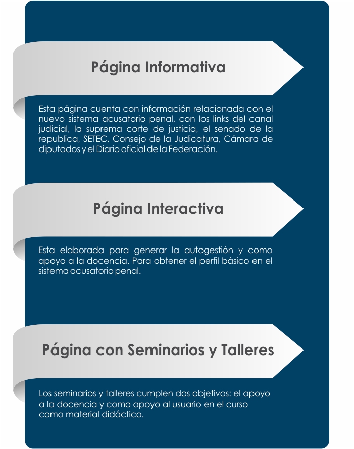 Instrucciones Modulo de Corte